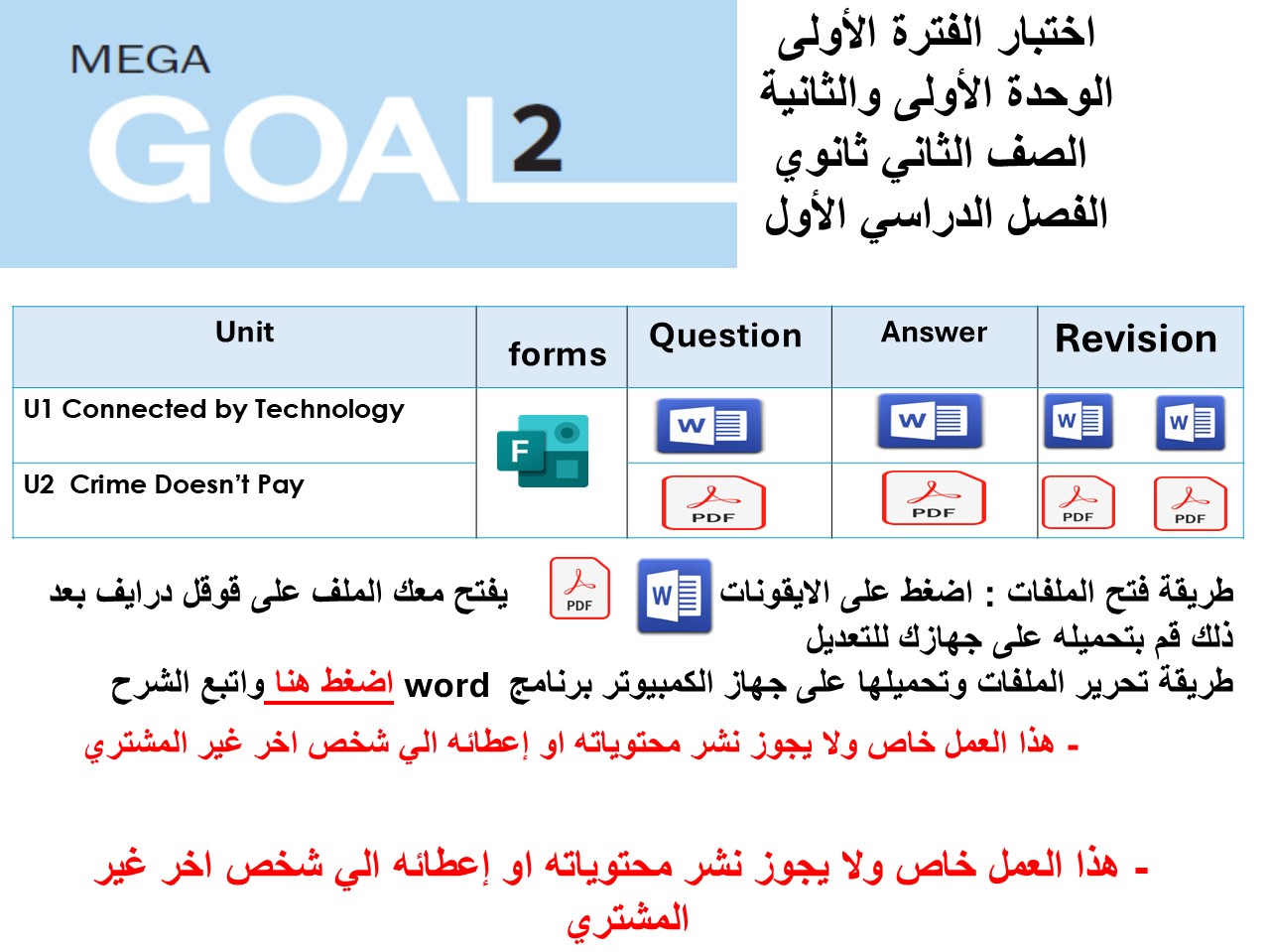 اختبار الفترة الأولى منهج English2.1 - الوحدتين الأولى والثانية ( ورقي - Forms ) الفصل الدراسي الأول + المراجعة